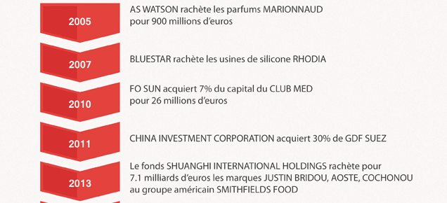 investissements-chinois-cover